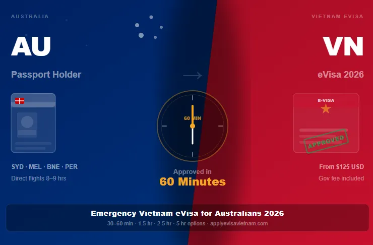 Emergency Vietnam eVisa for Australians 2026 -- Approved in 60 Minutes | ApplyEvisaVietnam.com